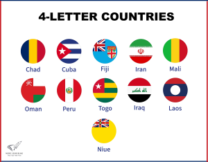Read more about the article Exploring 4-Letter Countries Around the World